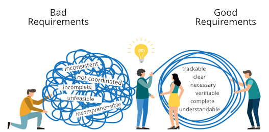 Good vs bad requirements