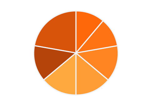 advanced-level-diagramm-placeholder