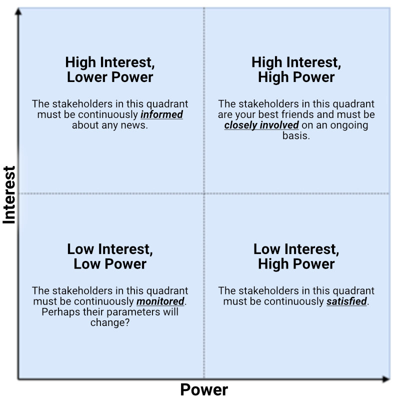 bbilung-3-Stakeholder-EN